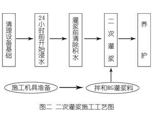 淳化灌浆料施工工艺—文字完整版