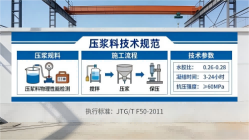 淳化本地工厂讲解：说一遍公路压浆料和铁路压浆料的区别